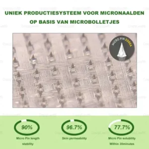 CrazyLeaf® SMGT-GLP-1 Nano Microneedle Patch