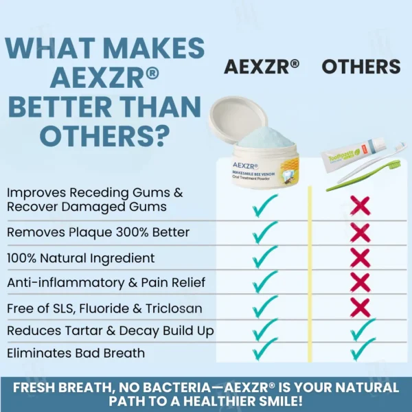 ✅ Recommended by professional dentists🦷 AEXZR® Makesmile Bee Venom Oral Treatment Powder - A one-month supply that eliminates 90% of bacteria that regular brushing can't handle🔥