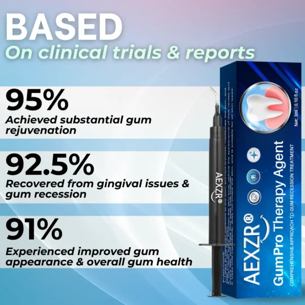 AEXZR® GumPro Therapy Agent