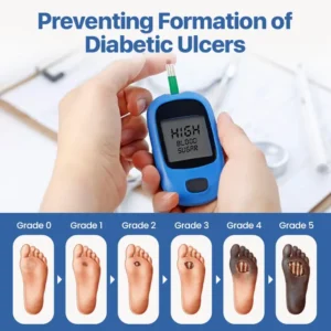 Biancat® VitaGluco Diabetes Treatment Cream - American Academy of Dermatology (AAD) Approved