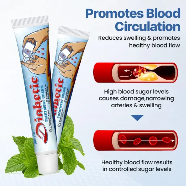 Biancat® VitaGluco Diabetes Treatment Cream - American Academy of Dermatology (AAD) Approved