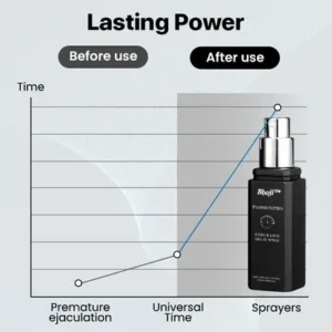 Glowrizon™ PassionPro Endurance Delay Spray