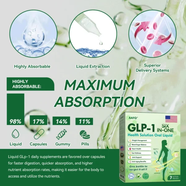 🍃Limited-time offer | 𝐀𝐀𝗙Q®🏅𝐺𝐿𝑃-𝟏 𝑺𝑰𝑿-𝑰𝑵-𝑶𝑵𝑬 𝑯𝒆𝒂𝒍𝒕𝒉 𝑺𝒐𝒍𝒖𝒕𝒊𝒐𝒏 𝑶𝒓𝒂𝒍 𝑳𝒊𝒒𝒖𝒊𝒅 (𝐉𝐮𝐬𝐭 𝐨𝐧𝐜𝐞 𝐚 𝐝𝐚𝐲, 𝐯𝐢𝐬𝐢𝐛𝐥𝐞 𝐜𝐡𝐚𝐧𝐠𝐞𝐬 𝐢𝐧 𝟕 𝐝𝐚𝐲𝐬） ✅ 𝐅𝐨𝐫 𝐨𝐛𝐞𝐬𝐢𝐭𝐲, 𝐜𝐚𝐫𝐝𝐢𝐨𝐯𝐚𝐬𝐜𝐮𝐥𝐚𝐫 𝐡𝐞𝐚𝐥𝐭𝐡, 𝐝𝐢𝐚𝐛𝐞𝐭𝐞𝐬, 𝐬𝐥𝐞𝐞𝐩 𝐚𝐩𝐧𝐞𝐚, 𝐆𝐮𝐭 𝐇𝐞𝐚𝐥𝐭𝐡, 𝐣𝐨𝐢𝐧𝐭 𝐢𝐬𝐬𝐮𝐞𝐬, 𝐚𝐧𝐝 𝐦𝐨𝐫𝐞