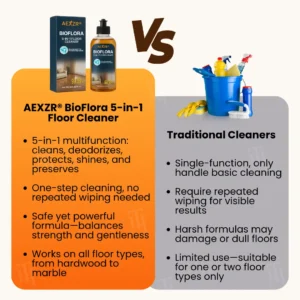 🏷️ EXCLUSIVE DEAL! 20% OFF - AEXZR® BioFlora 5-in-1 Floor Cleaner