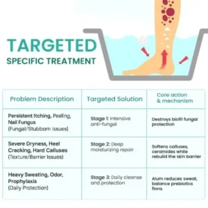 AEXZR® ItchBreak Sea Salt Soak