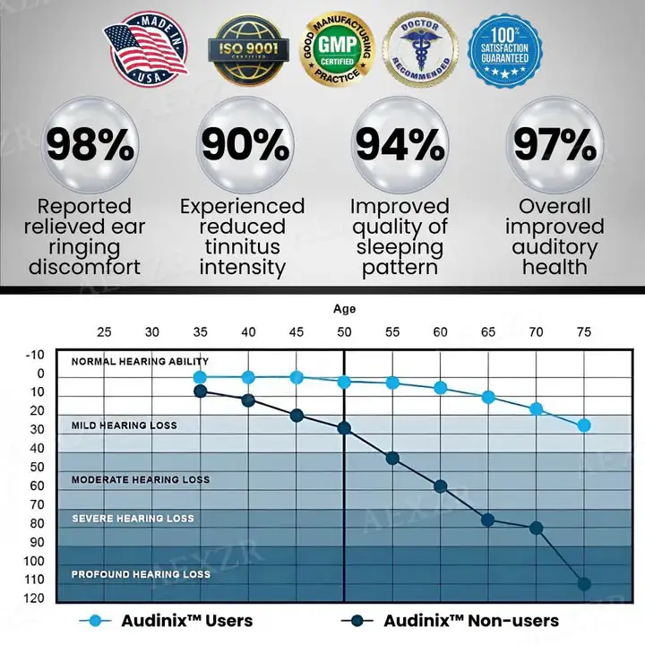 🔥BLACK FRIDAY warm-up: 𝟟𝟘% 𝕆𝔽𝔽🔥Audinix™ Tinnitus Relieving Device