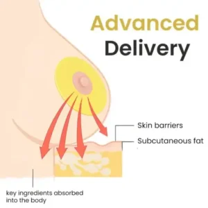 AEXZR® Apex-Lift Volumizing & Lifting Microneedle Bust Patch