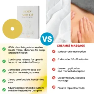 AEXZR® Apex-Lift Volumizing & Lifting Microneedle Bust Patch