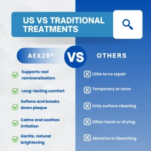 AEXZR® Postbiotics Anti-Plaque Oral Serum