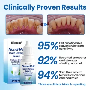 Biancat® NanoHAP Tooth Defense Serum