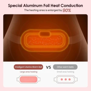 🌸Flash Sale:LOVILDS®Heating Massage Belt: Period Cramp Relief & Belly Warmer