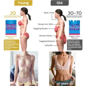 🌸LOVILDS™ 𝐀𝐝𝐯𝐚𝐧𝐜𝐞𝐝 𝐅𝐢𝐫𝐦𝐢𝐧𝐠 & 𝐖𝐫𝐢𝐧𝐤𝐥𝐞-𝐑𝐞𝐝𝐮𝐜𝐢𝐧𝐠 𝐂𝐫𝐞𝐚𝐦 Pro