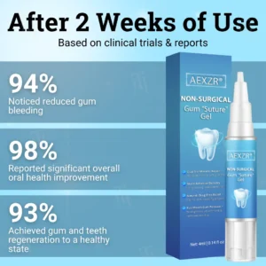 🎉 New Year's Special！👨‍⚕️ Dentist's Choice: AEXZR® Non-Surgical Gum 