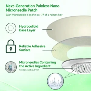 👩‍⚕️𝐋𝐎𝐕𝐈𝐋𝐃𝐒® Slimming & Firming 2-in-1 Nano Microneedle Patchus