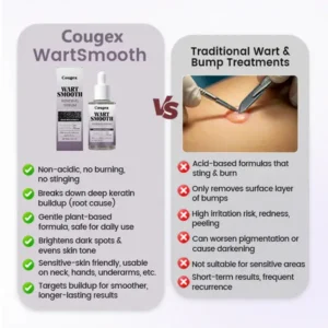 Cougex® WartSmooth Renewal Serum