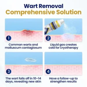 LOVILDS™ ChillErase Bump Renewal Spray 2026