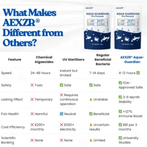 New Year's Special Offer💝AEXZR® Aqua-Guardian Pro Formula