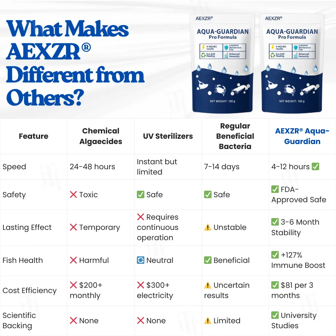 New Year's Special Offer💝AEXZR® Aqua-Guardian Pro Formula