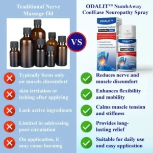 ODALIT™ NumbAway CoolEase Neuropathy Spray
