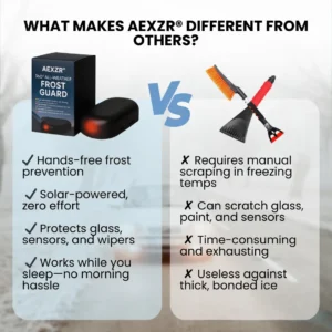 Stop Scraping! AEXZR® 360° All-Weather Frost Guard Clear Your Windshield in 2 Seconds