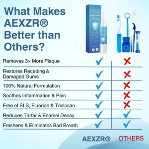💎 The Non-Surgical Way to Save Your Teeth: AEXZR® Dental Pulp Repair & Regeneration.