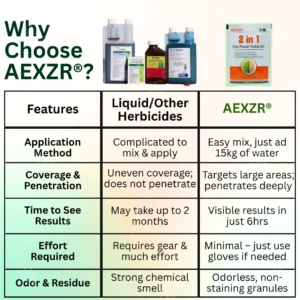 AEXZR® 2 in 1 Max Power Herbicide (𝟟𝟘% 𝕆𝔽𝔽 𝗘𝗡𝗗𝗦 𝗜𝗡 𝟭𝟬 𝗠𝗜𝗡𝗨𝗧𝗘𝗦)