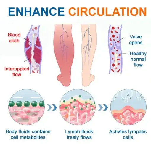 AEXZR® Advanced Lymphatic Drainage Massage Cream