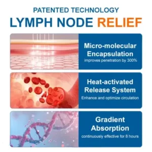 AEXZR® Advanced Lymphatic Drainage Massage Cream