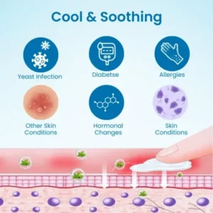 LOVILDS® – Mens GentCare Relief Cream