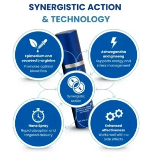 LOVILDS™ Erectboost Vital Spray for Men