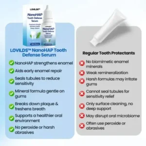 LOVILDS™ NanoHAP Tooth Defense Serum